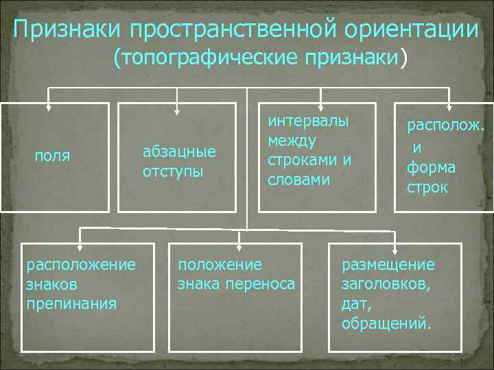 Признаки письма