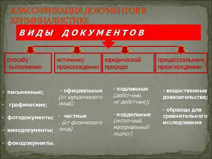 Признаки замены фотографии криминалистика