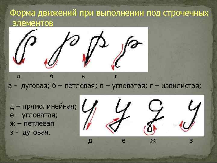 Частные признаки криминалистика. Петлевая форма движений почерка. Дуговая форма движений при выполнении буквы. Дуговая форма движений почерка. Форма движений при выполнении и соединении букв и их.