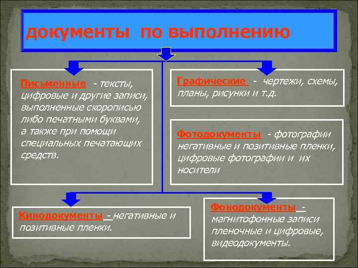 Криминалистическое исследование документов презентация