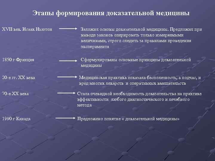 История доказательной медицины презентация