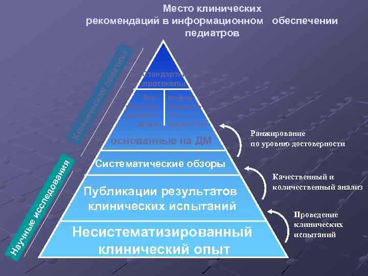 На уч ны еи сс ле до ва ни я Кл ин ич ес
