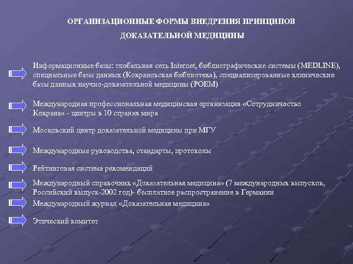 ОРГАНИЗАЦИОННЫЕ ФОРМЫ ВНЕДРЕНИЯ ПРИНЦИПОВ ДОКАЗАТЕЛЬНОЙ МЕДИЦИНЫ Информационные базы: глобальная сеть Internet, библиографические системы (MEDLINE),