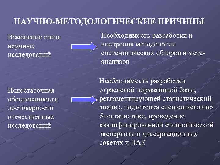 НАУЧНО-МЕТОДОЛОГИЧЕСКИЕ ПРИЧИНЫ Изменение стиля научных исследований Недостаточная обоснованность достоверности отечественных исследований Необходимость разработки и
