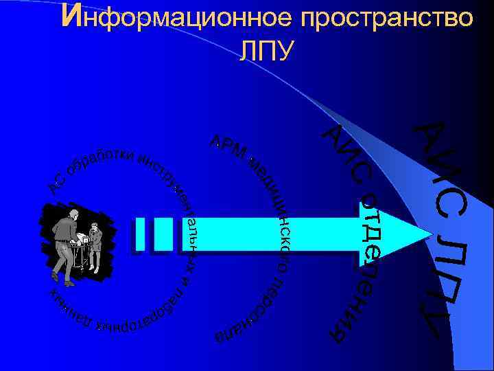 Информационное пространство ЛПУ 