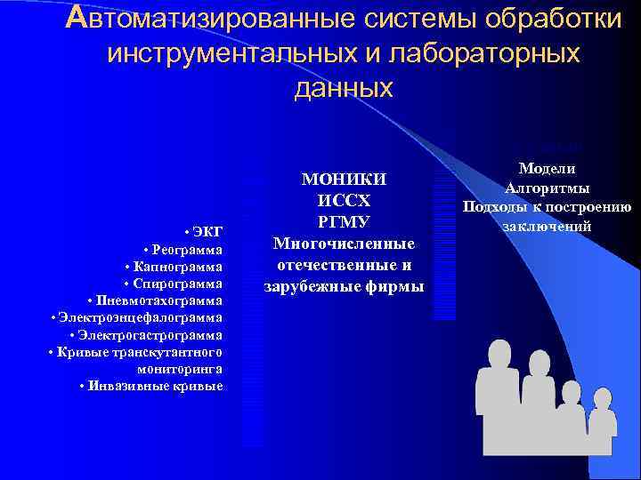 Автоматизированные системы обработки инструментальных и лабораторных данных Разные • ЭКГ • Реограмма • Капнограмма