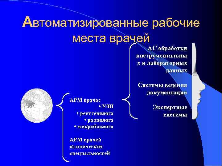Автоматизированные рабочие места врачей АС обработки инструментальны х и лабораторных данных Yandex. ru более