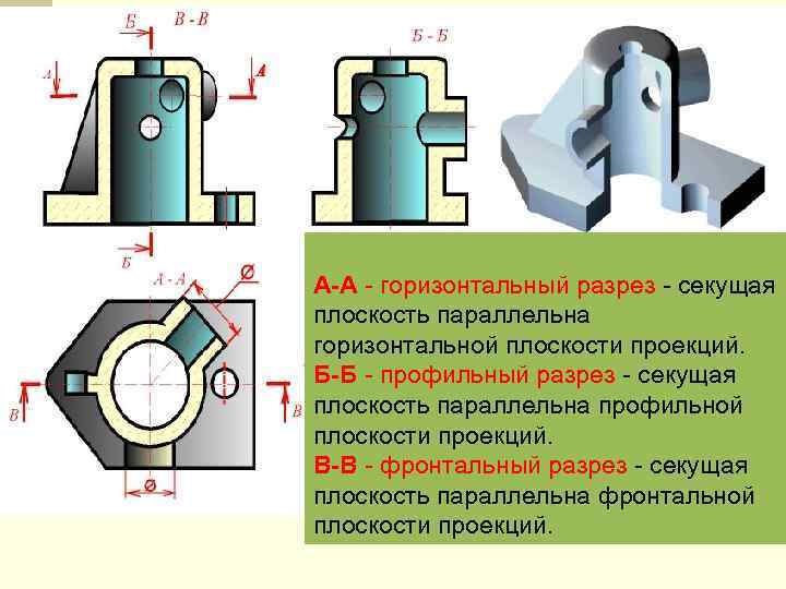 Секущая плоскость параллельна горизонтальной плоскости проекции. Фронтальный горизонтальный профильный разрез штуцера. Обозначение профильного разреза. Горизонтальный разрез и профильный разрезы. Обозначение разреза Инженерная Графика.