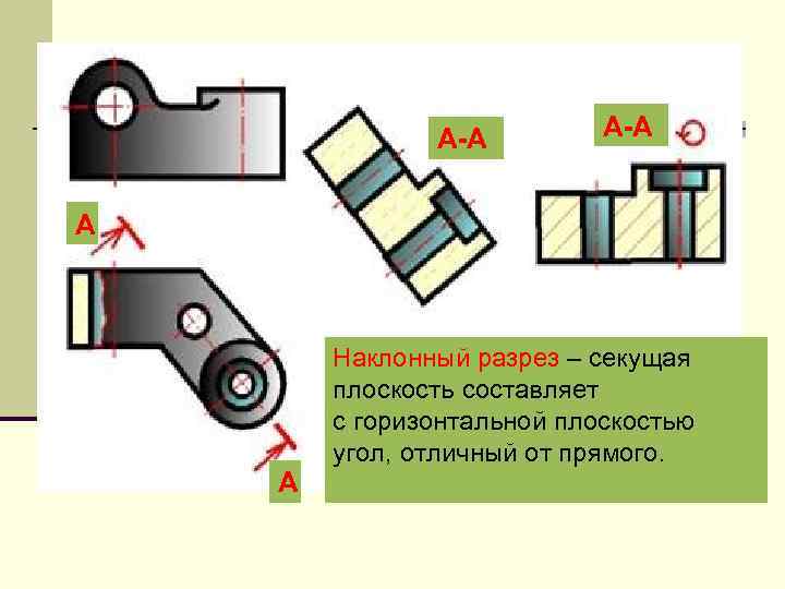  А-А А Наклонный разрез – секущая плоскость составляет с горизонтальной плоскостью угол, отличный