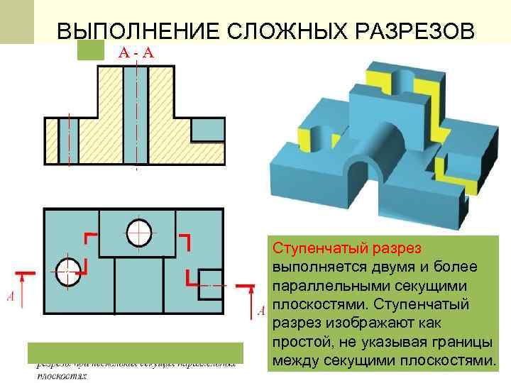 При выполнении плана этажа положение мнимой горизонтальной секущей плоскости разреза принимают