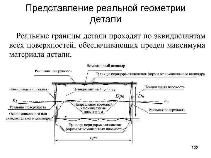 Представление реальной геометрии детали 102 