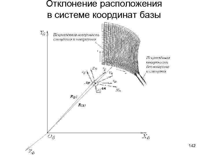 Отклонение расположения в системе координат базы 142 
