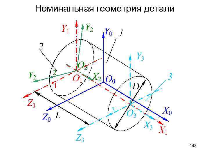 Номинальная геометрия детали 143 