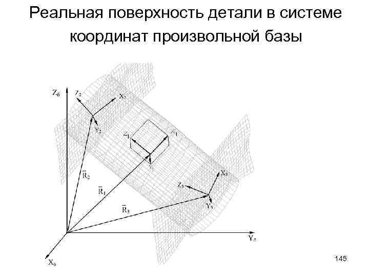 Реальная поверхность детали в системе координат произвольной базы 145 