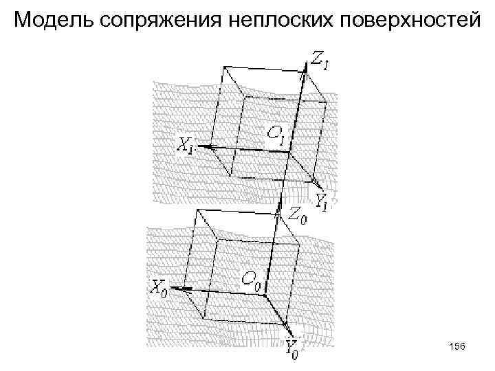 Модель сопряжения неплоских поверхностей 156 