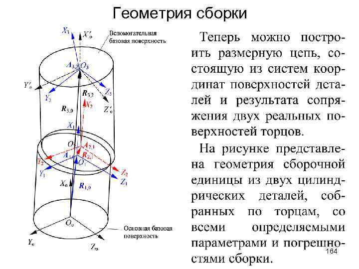 Геометрия сборки 164 