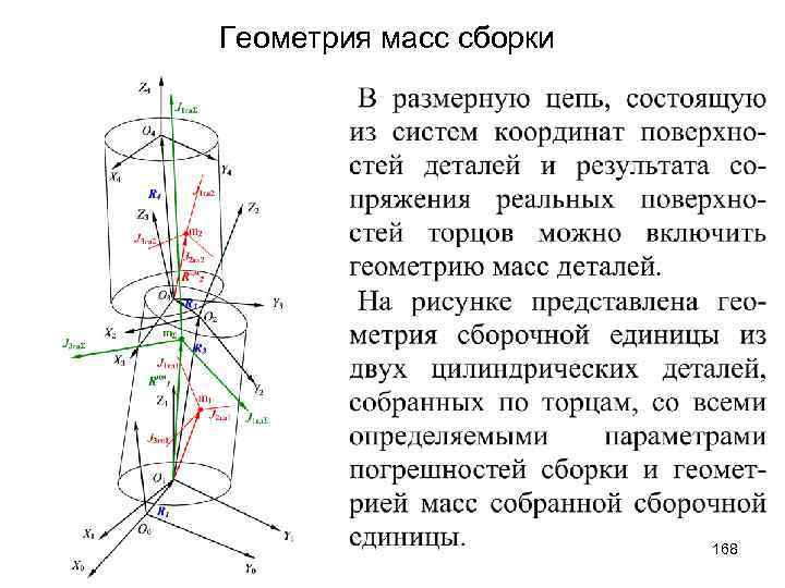 Геометрия масс сборки 168 