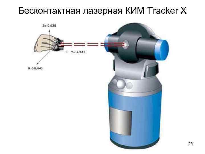 Бесконтактная лазерная КИМ Tracker X 26 