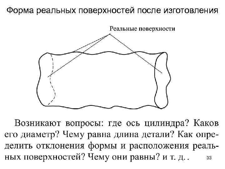 Форма реальных поверхностей после изготовления 33 