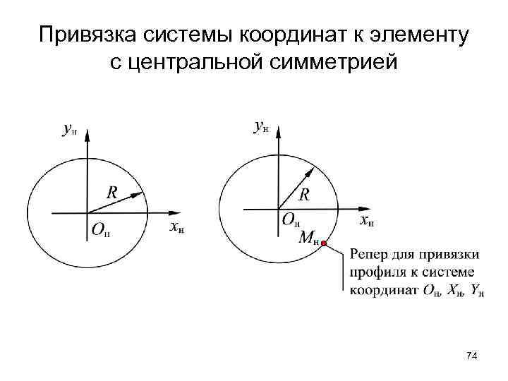 Привязка системы координат к элементу с центральной симметрией 74 