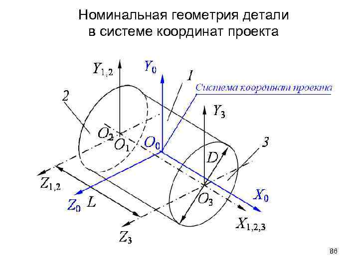 Номинальная геометрия детали в системе координат проекта 86 