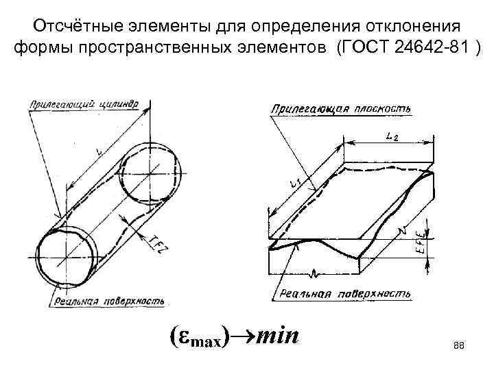 Отсчётные элементы для определения отклонения формы пространственных элементов (ГОСТ 24642 -81 ) 88 