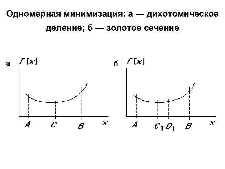 Одномерная минимизация: а — дихотомическое деление; б — золотое сечение 