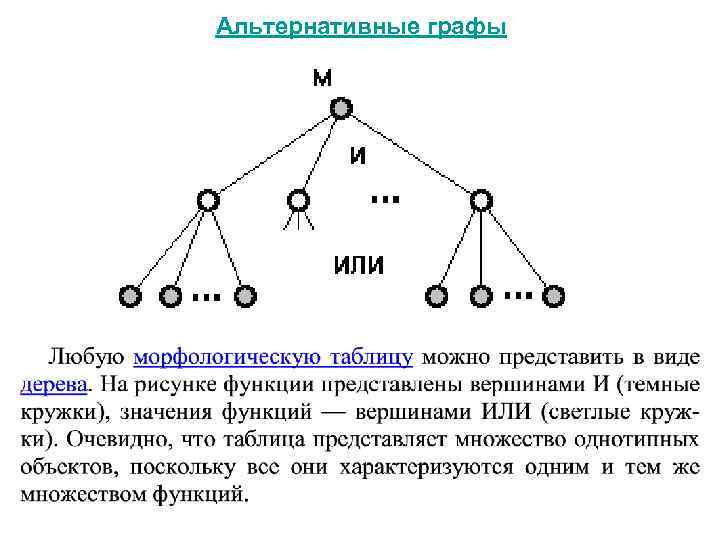 Альтернативные графы 