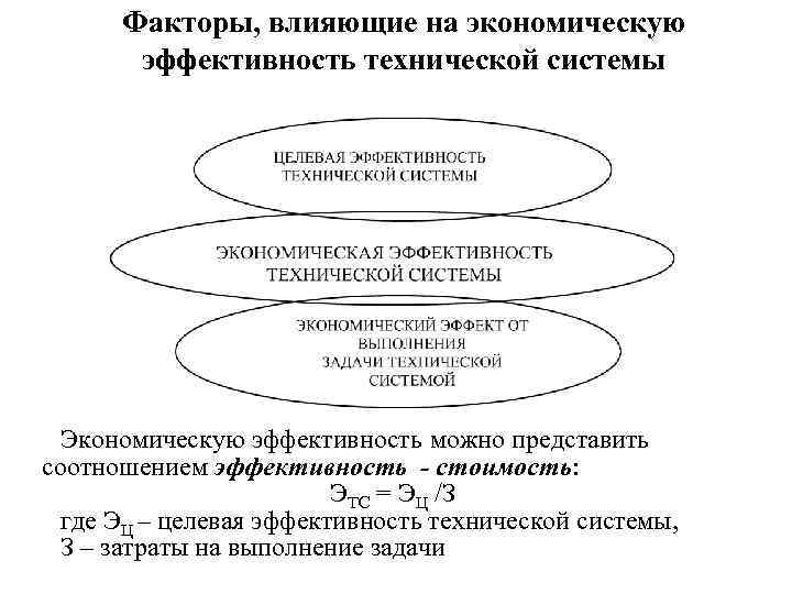 Факторы, влияющие на экономическую эффективность технической системы Экономическую эффективность можно представить соотношением эффективность -