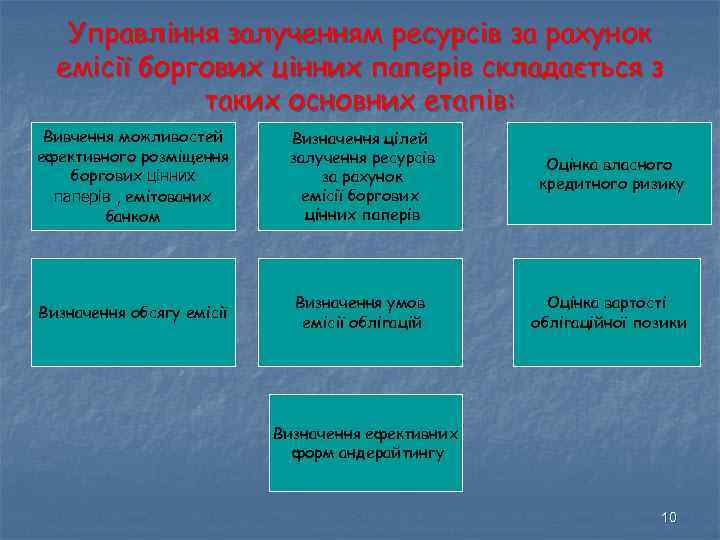 Управління залученням ресурсів за рахунок емісії боргових цінних паперів складається з таких основних етапів: