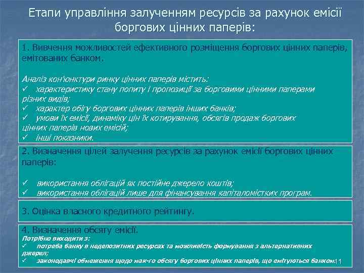 Етапи управління залученням ресурсів за рахунок емісії боргових цінних паперів: 1. Вивчення можливостей ефективного