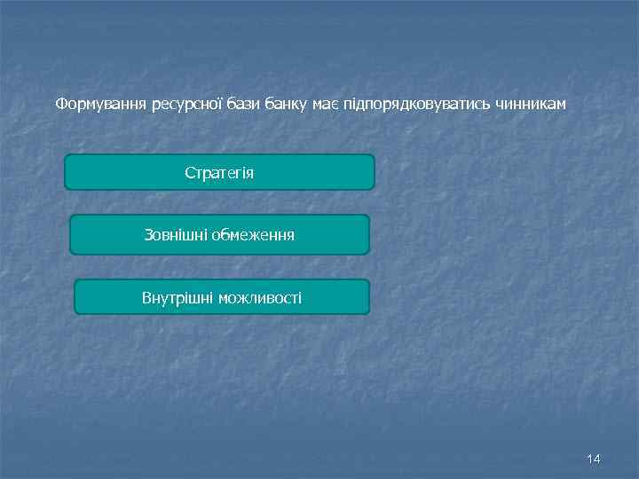Формування ресурсної бази банку має підпорядковуватись чинникам Стратегія Зовнішні обмеження Внутрішні можливості 14 