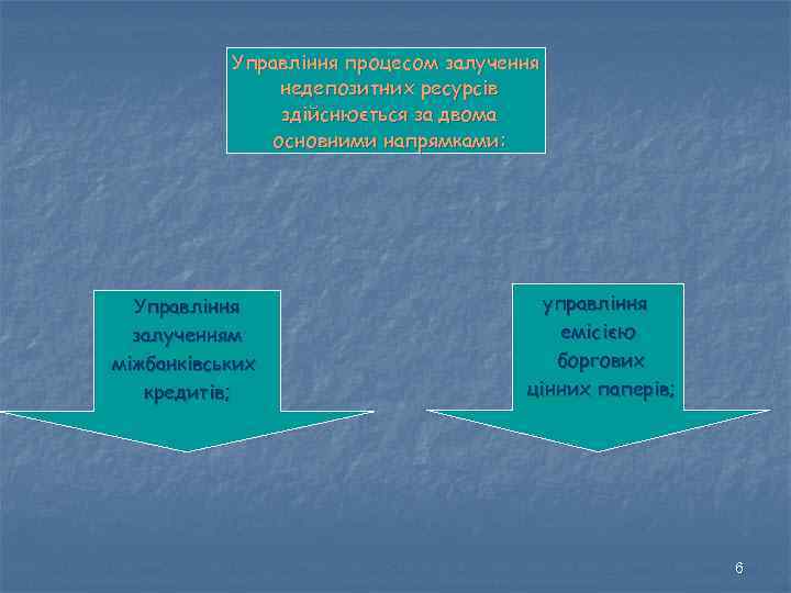Управління процесом залучення недепозитних ресурсів здійснюється за двома основними напрямками: Управління залученням міжбанківських кредитів;