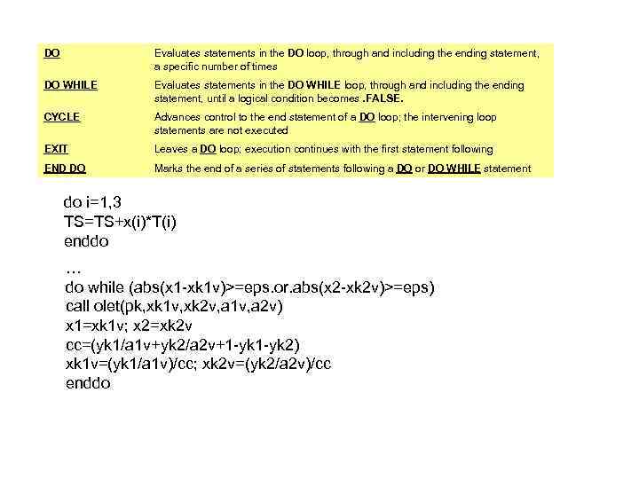 DO Evaluates statements in the DO loop, through and including the ending statement, a
