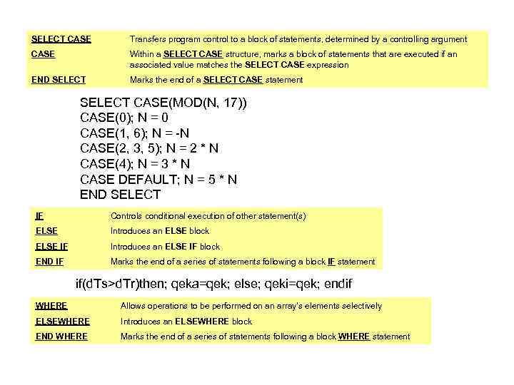 SELECT CASE Transfers program control to a block of statements, determined by a controlling
