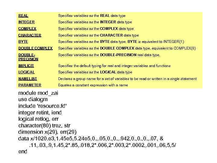 REAL Specifies variables as the REAL data type INTEGER Specifies variables as the INTEGER