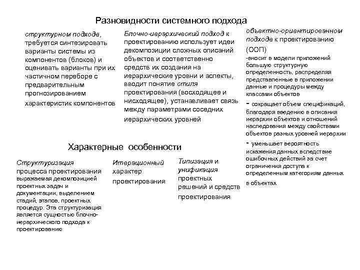 Какими характеристиками наделяет проект системный подход