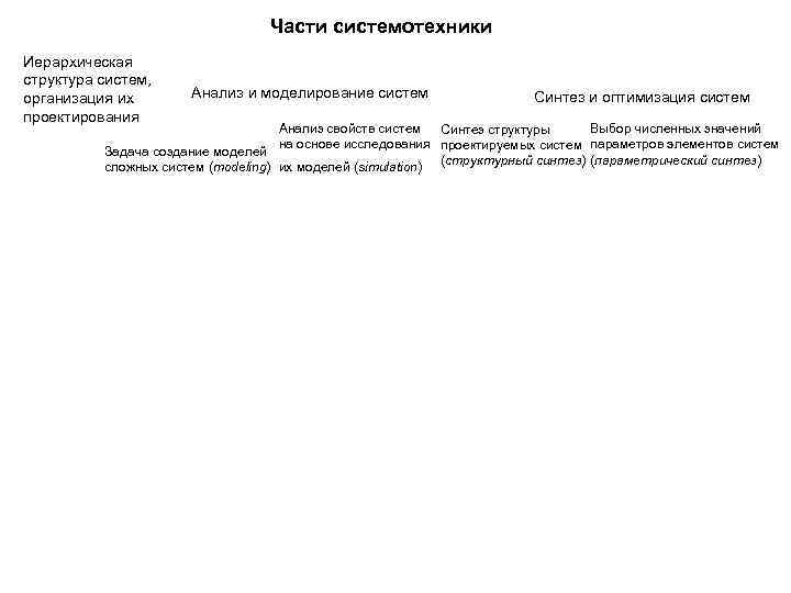 Части системотехники Иерархическая структура систем, организация их проектирования Анализ и моделирование систем Синтез и