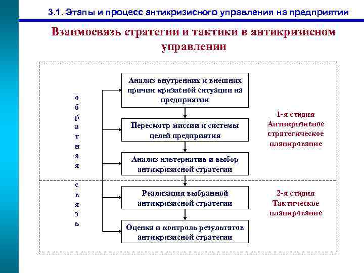 Управление техническим состоянием машин