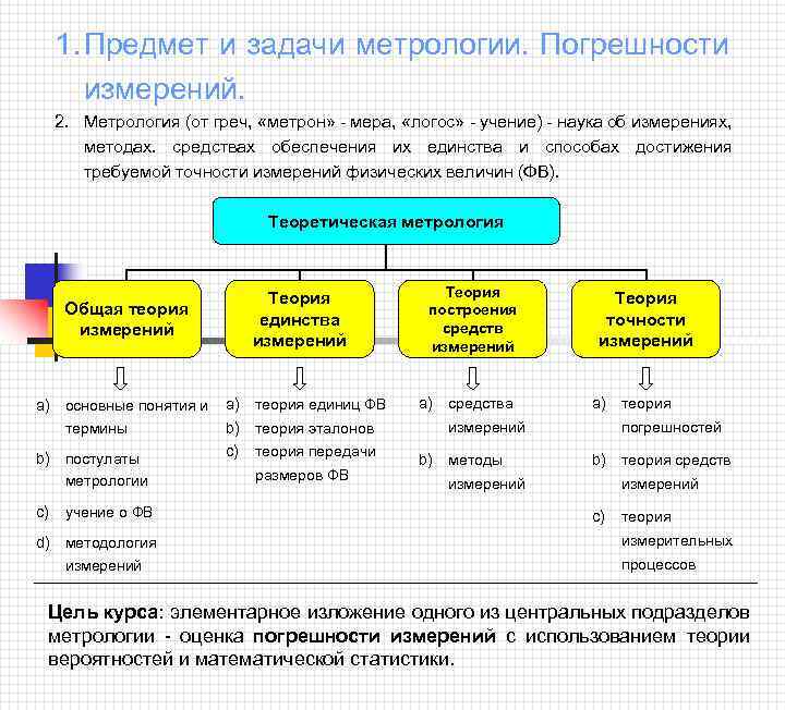 Методы и средства науки