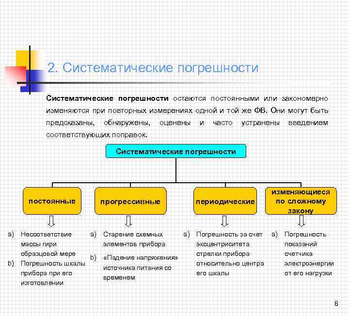 Систематическая составляющая погрешности измерений. Классификация систематических погрешностей. Систематическая погрешность измерения это. Источники систематических погрешностей. Систематическая погрешность пример.