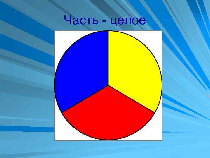 Часть - целое 