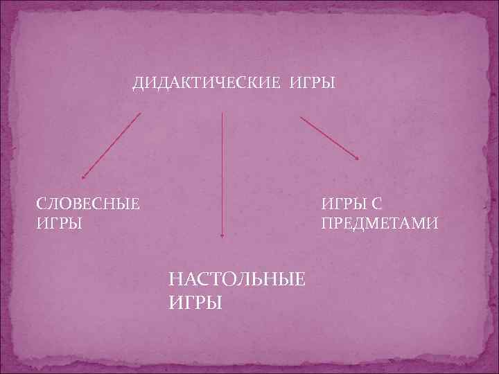 ДИДАКТИЧЕСКИЕ ИГРЫ СЛОВЕСНЫЕ ИГРЫ С ПРЕДМЕТАМИ НАСТОЛЬНЫЕ ИГРЫ 