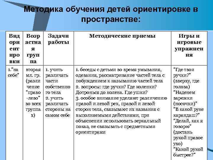 Методика ориентировка в схеме собственного тела семаго