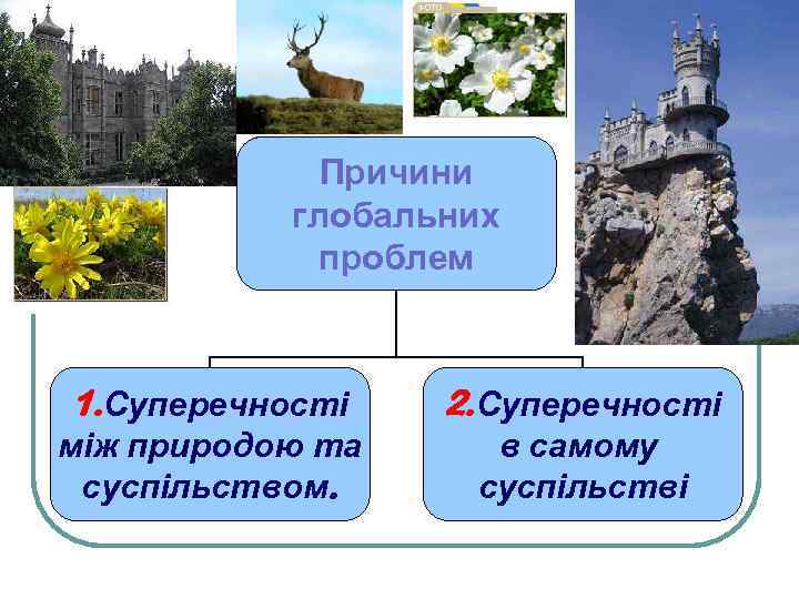 Причини глобальних проблем 1. Суперечності 2. Суперечності між природою та суспільством. в самому суспільстві
