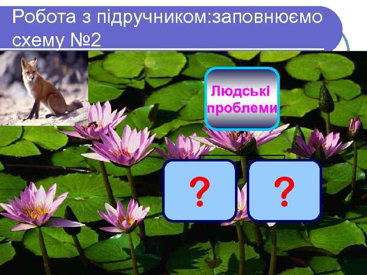 Робота з підручником: заповнюємо схему № 2 Людські проблеми ? ? 