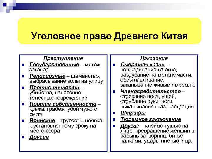  Уголовное право Древнего Китая Преступления Наказания n Государственные – мятеж, n Смертная казнь