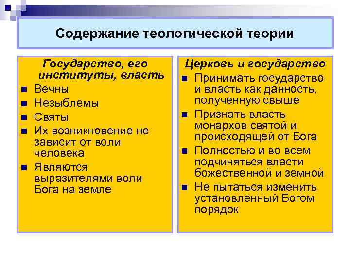  Содержание теологической теории Государство, его Церковь и государство институты, власть n Принимать государство