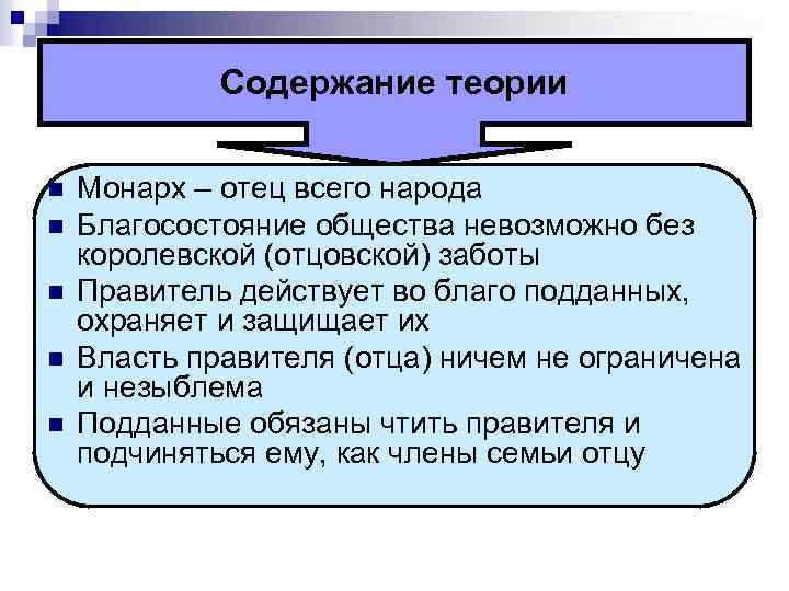  Содержание теории n Монарх – отец всего народа n Благосостояние общества невозможно без