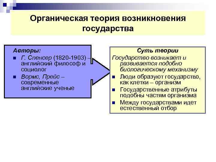 Теории происхождения юридических лиц